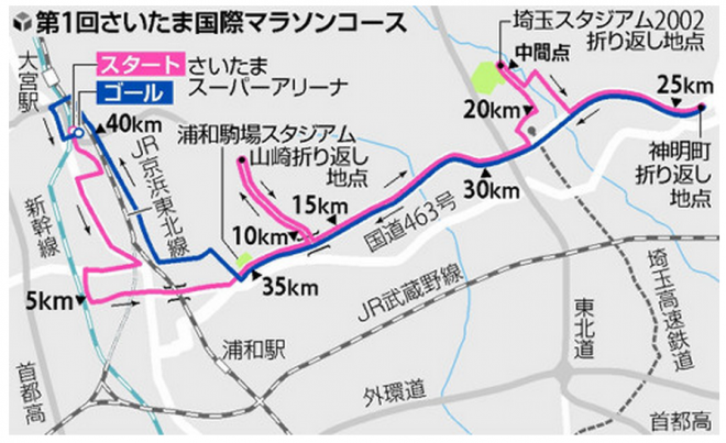 さいたま国際マラソン コースマップ