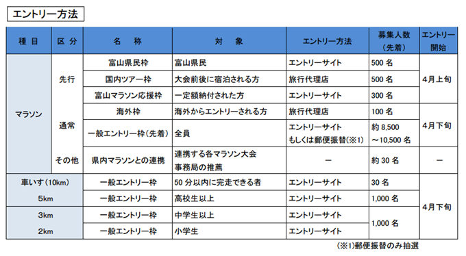 toyama_marathon_20141207_03