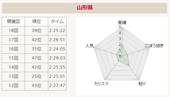 06-yamagata-data-01