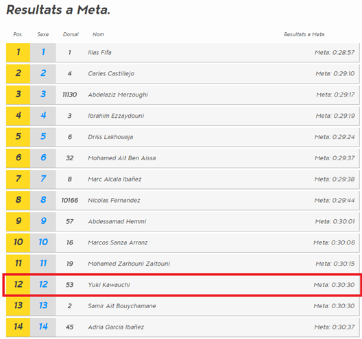 Cursa_dels_Nassos_2014_10km_result