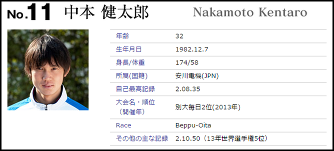 別府大分毎日マラソン2015 国内招待選手 中本健太郎