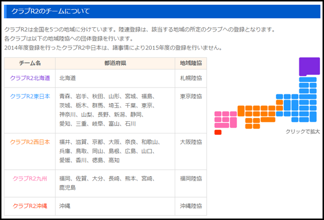 陸連登録団体「クラブR2」についての画像