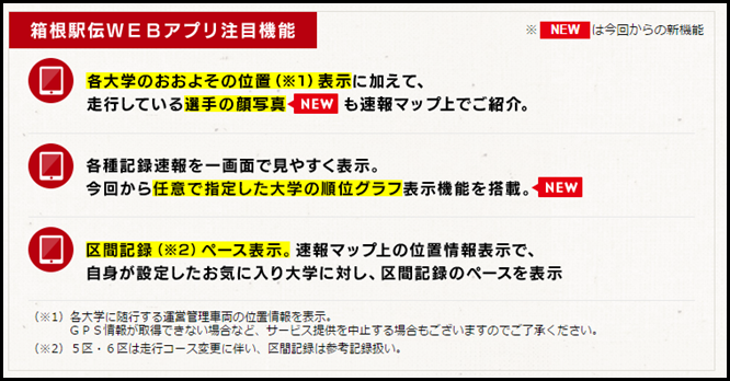 第91回 箱根駅伝速報 WEB アプリの注目機能