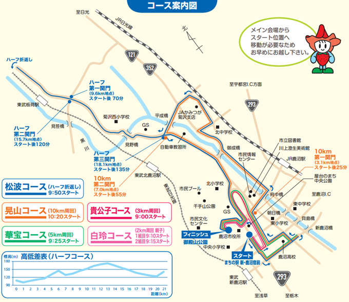 第35回 鹿沼さつきマラソン コースマップ