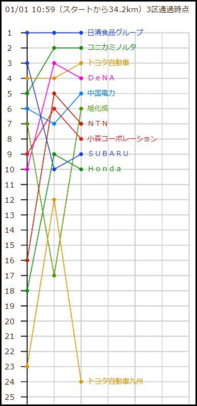 new_year_ekiden_20150101_01