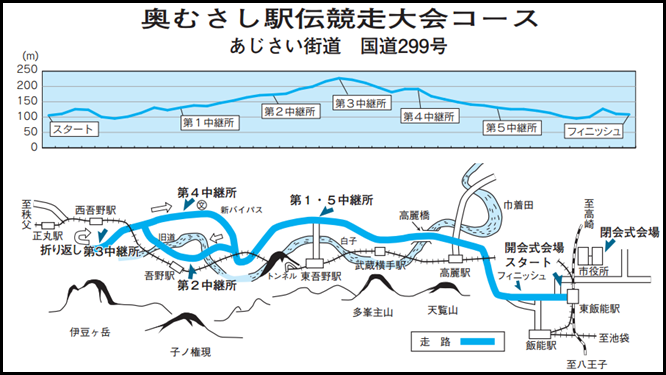 第13回奥むさし駅伝 コースマップ