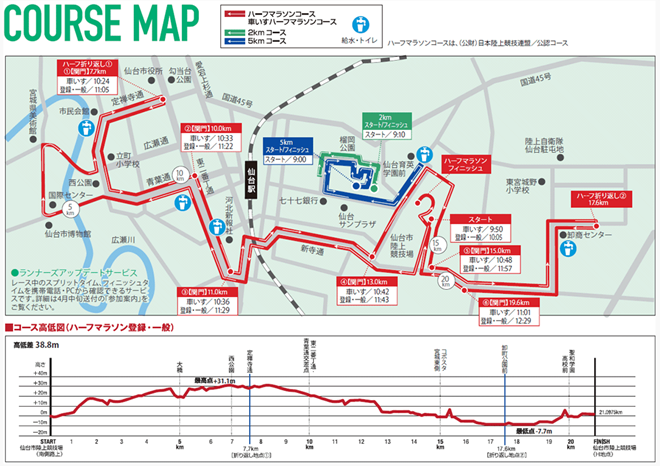 仙台国際ハーフマラソン コースマップ・高低図