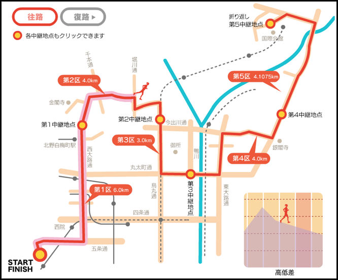 全国女子駅伝 コースマップ 往路