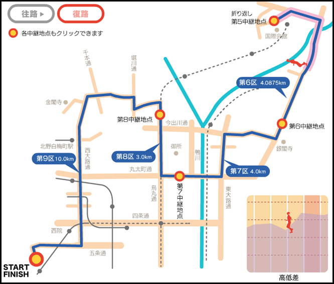 全国女子駅伝 コースマップ 復路