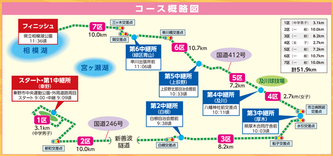 市町村対抗かながわ駅伝2015 コースマップ