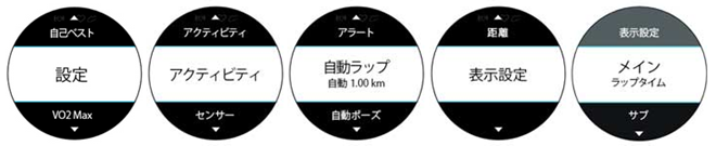 GARMIN ForeAthlete 620J ラップ表示ページ