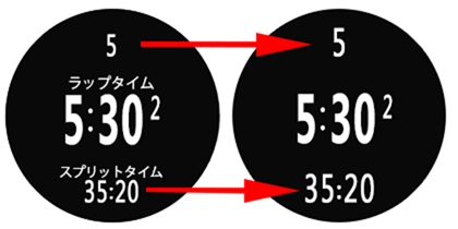 GARMIN ForeAthlete 620J ラップ確認ページ