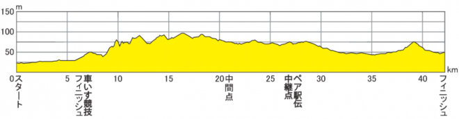 kyoto-marathon-2016-course-map-01