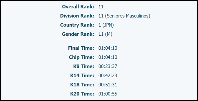 lisbon-half-marathon-2015-masakazu-fujiwara-result-01