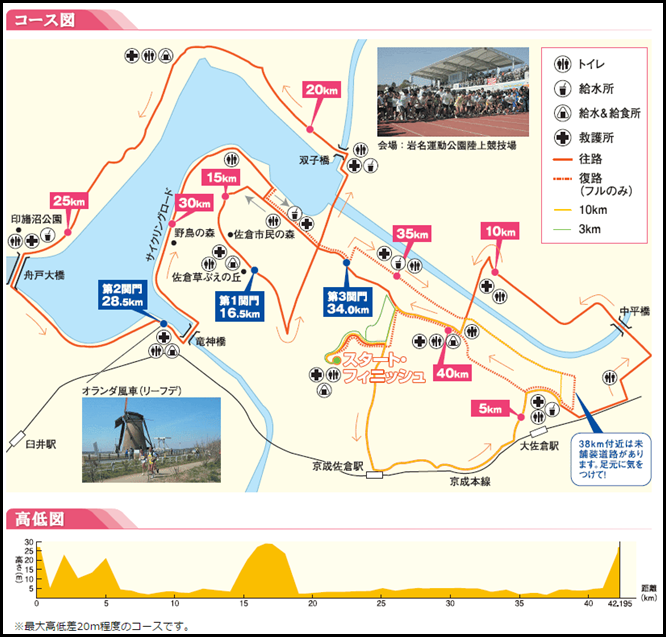 佐倉朝日健康マラソン コースマップ・高低図