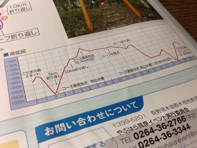 やぶはら高原ハーフマラソン 高低図