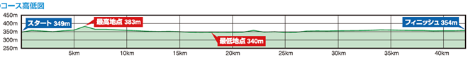 nagano-marathon-2015-course-map-02