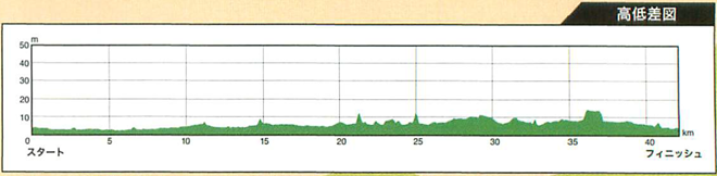 saga-sakura-marathon-2015-course-map-01