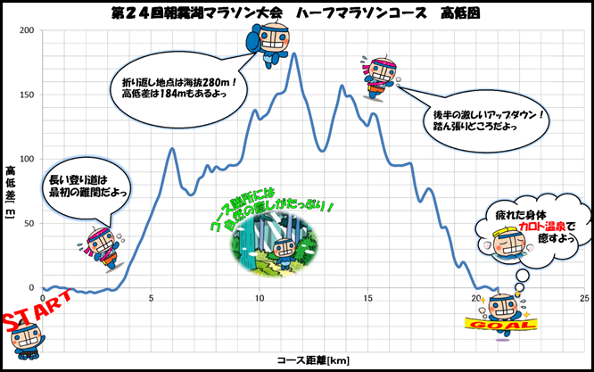 asagiriko-marathon-2015-course-map-01