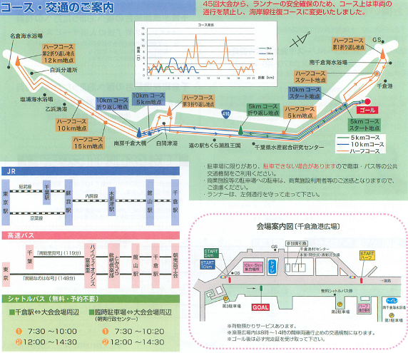 南房総市ロードレース千倉 コースマップ