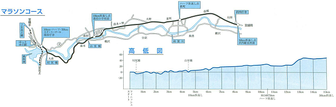 錦秋湖マラソン コースマップ