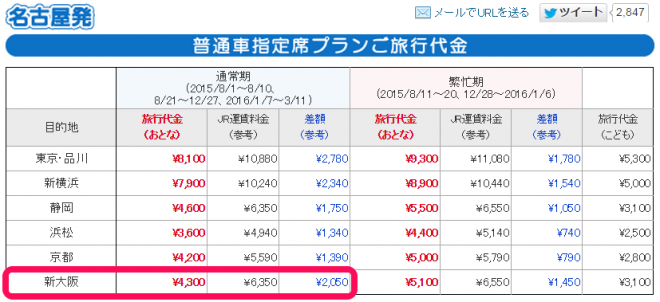 ぷらっとこだま 名古屋発の料金