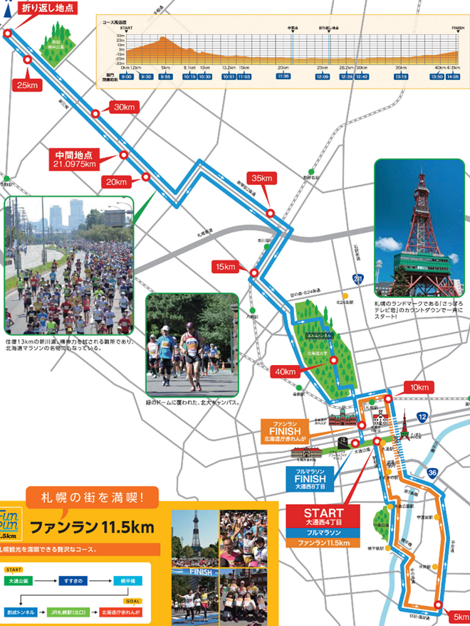 北海道マラソン コースマップ