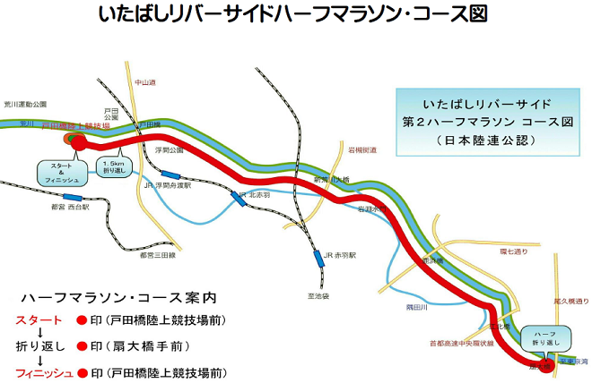 いたばしリバーサイドハーフマラソン コースマップ