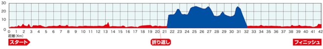 yokohama-marathon-2016-course-map-03