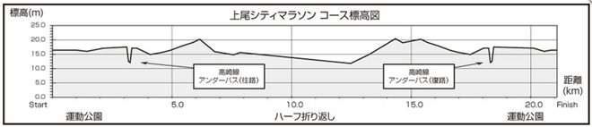 ageo-city-marathon-2015-course-map-02