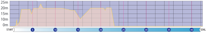 kasumigaura-marathon-2015-course-map-01