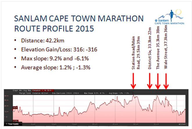 Sanlam-cape-town-marathon-2015-course-map-02