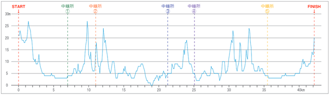 princess-ekiden-2015-course-map-01