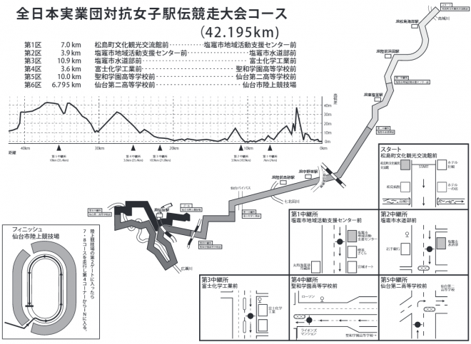 クイーンズ駅伝 コースマップ・区間距離