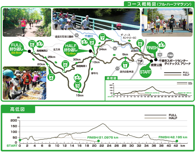千歳JAL国際マラソン コースマップ