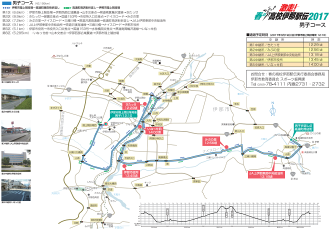 伊那駅伝 男子 コースマップ