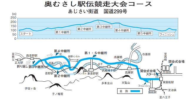 奥むさし駅伝 コースマップ