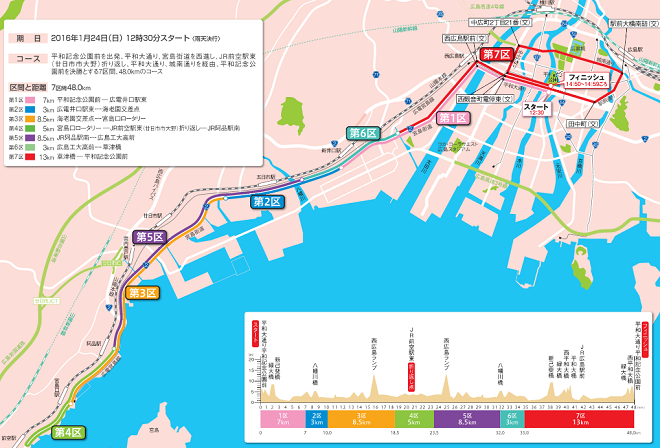 全国都道府県対抗男子駅伝 コースマップ