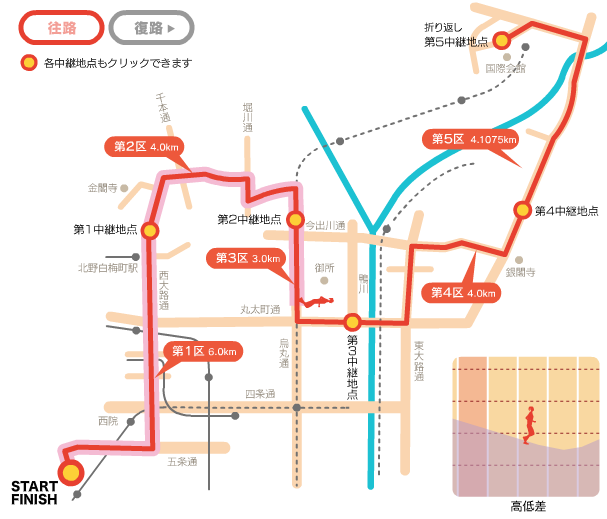 全都道府県対抗女子駅伝 コースマップ