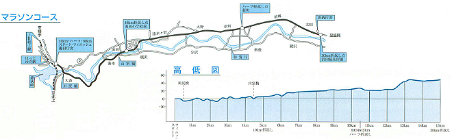 錦秋湖マラソン コースマップ