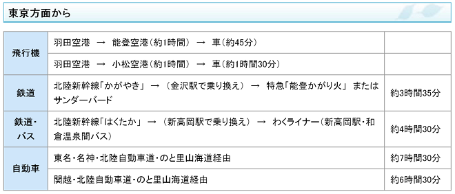 能登和倉万葉の里マラソン 画像