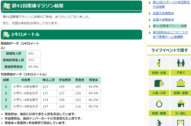 東浦マラソン 画像