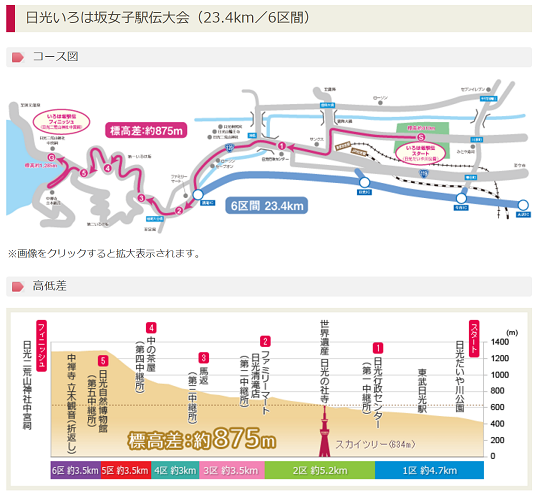 日光いろは坂女子駅伝 コースマップ