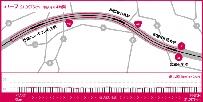 印西スマイルマラソン コースマップ
