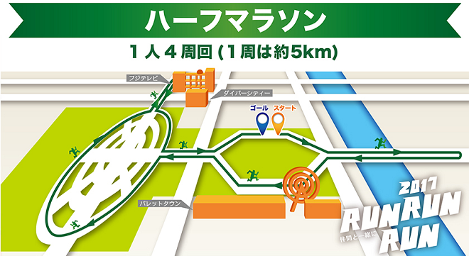 お台場RUNRUNRUN in 青梅 コースマップ