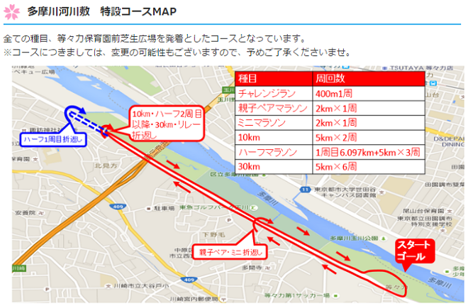 多摩川・春らんRUNマラソン コースマップ