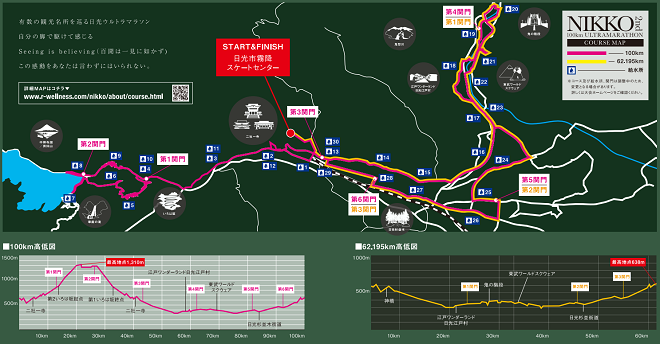 日光100kmウルトラマラソン2018コースマップ