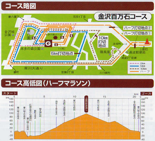 金沢百万石ロードレース コースマップ