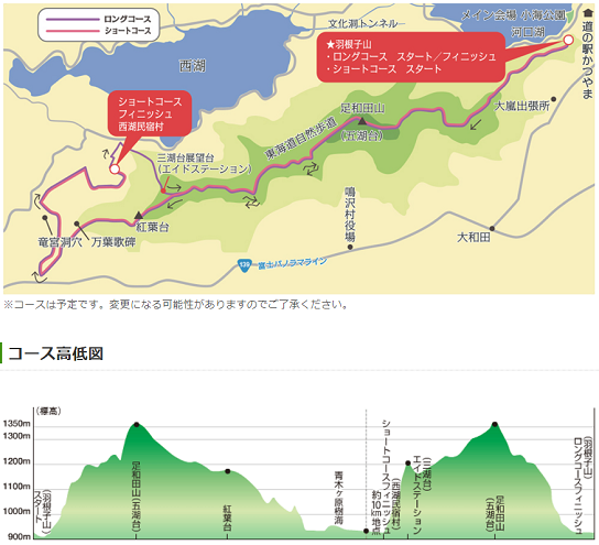 富士山麓トレイルラン コースマップ