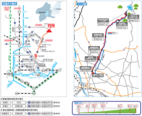 まえばし赤城山ヒルクライム コースマップ
